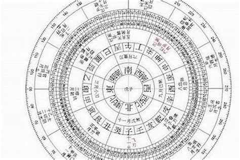 八字 不知道時辰|【八字不知道時辰】八字不知道時辰怎麼辦？這 4 招必學超實用！。